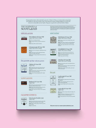 Whisky fra Skotland puslespil 1000 brikker Water & Wines